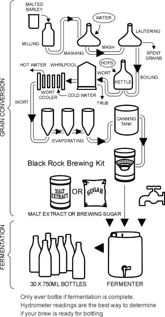 blackrock-process