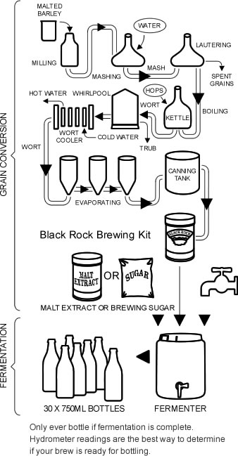 blackrock-process